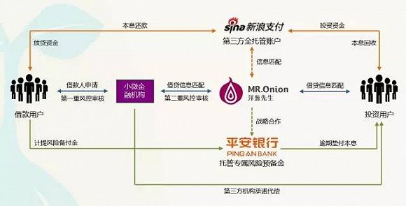 活期最高10.5%还可以玩游戏赚钱 玩着把钱赚