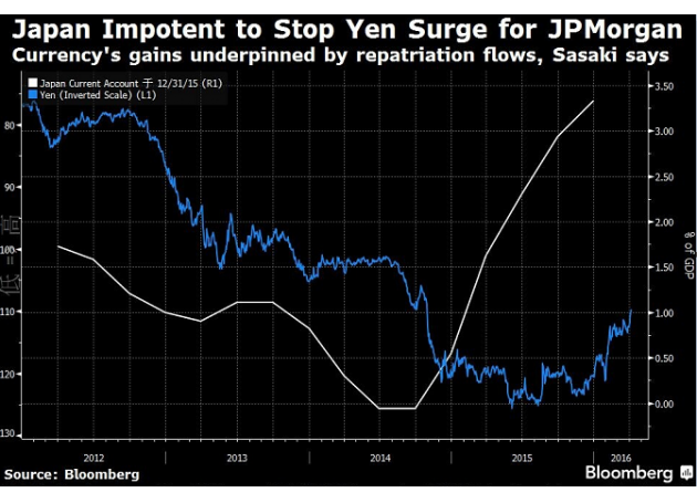 日本海外gdp_日本gdp到达美国70