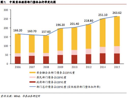 202o中国GDP_中国gdp增长图(3)