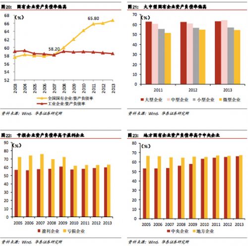 国有经济gdp(2)