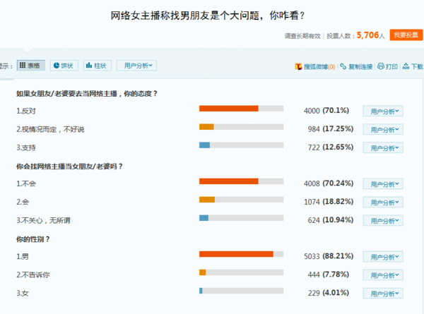 调查结果页面截图