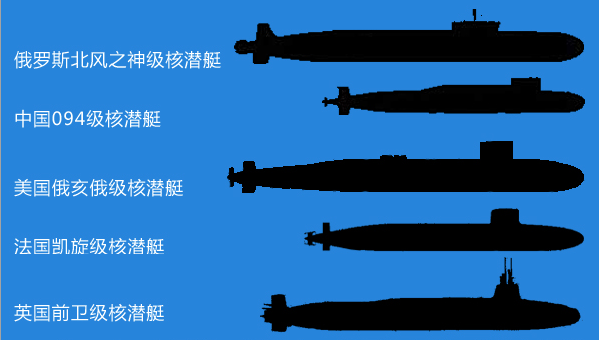 "五常"战略核潜艇实力揭秘 中国还需努力追赶(组图)