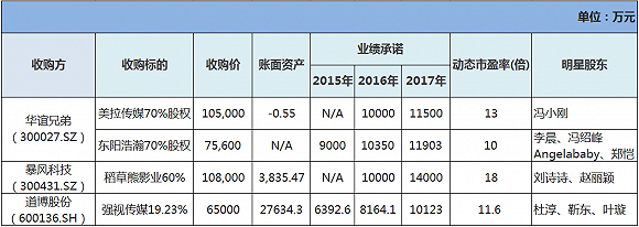 溢价发行收入的意思_首次公开发行股票并在创业板上市(2)