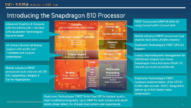 谁是性能王者 2016年手机处理器排行榜