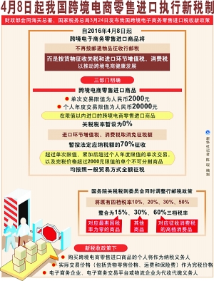 海淘还能“嗨淘”吗