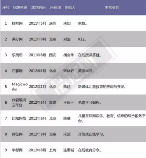 去年A轮融资的846家创业公司 现在快倒闭完了