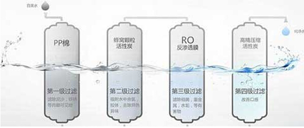 ro反渗透纯水机净水器家用哪个牌子好