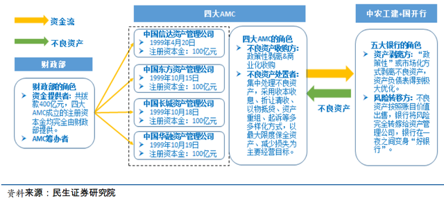 从债转股看中国式去杠杆结局