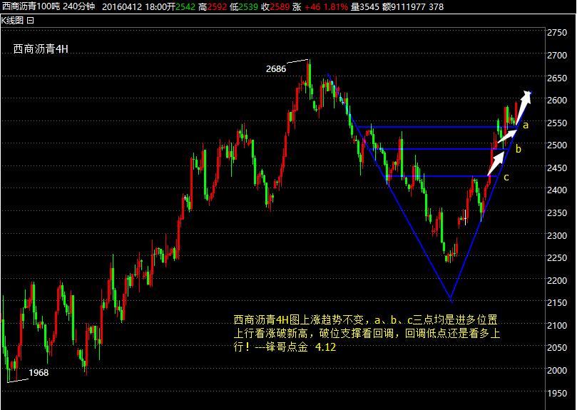 12十字星中继上涨,2530上方多(图)