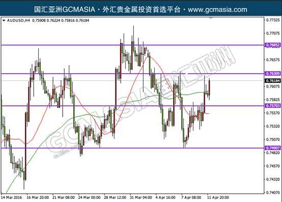 EURUSD：欧美高位震荡，蓄势上涨，破位后多头明显；均线多头排列，低位买盘强势，上破几率较大。下方关注趋势线支撑和均线支撑；上方关注1.1430阻力和目标阻力1.1480。