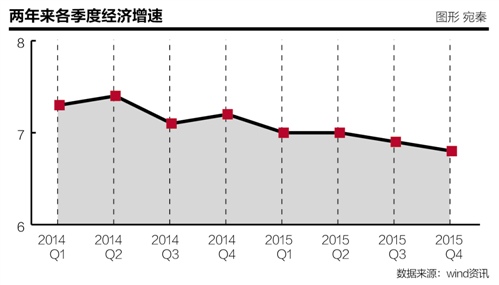 首季gdp_首季GDP增速 中西部省市领跑全国