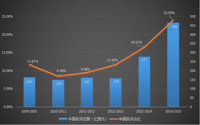 中国GDP增长迅速_中国gdp增长图(3)