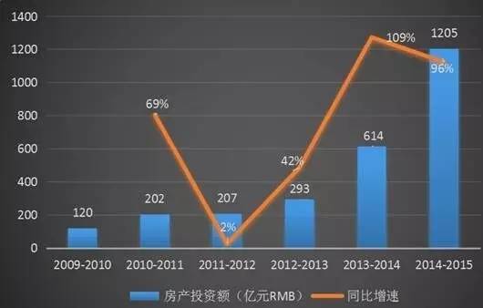 澳洲的中国人口_中国人口