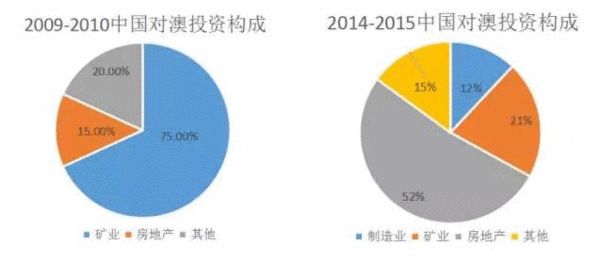 闲余人口_人口普查(3)