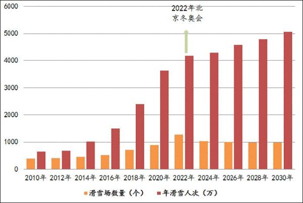 中国人口数量变化图_2010年台湾人口数量