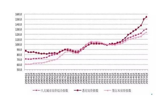 中国人1年买下1200亿澳洲房产,究竟谁在买?