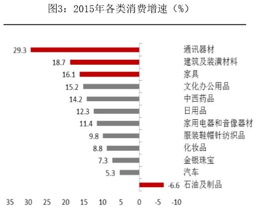 十三五开局之年:V型反转orL型后半段?