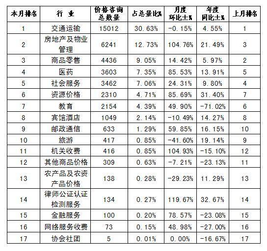 南充市各行业经济总量统计表_南充市各县高清航地图(2)