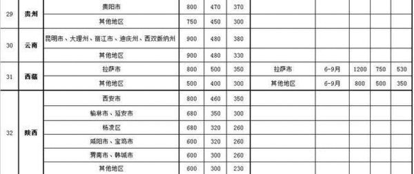 j2开奖直播:官员差旅标准出台 最高标准1200元/天