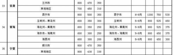 j2开奖直播:官员差旅标准出台 最高标准1200元/天