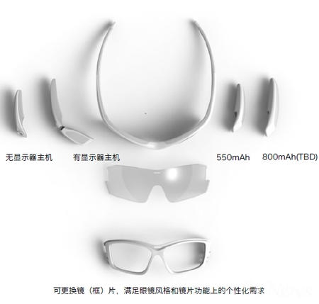 AlfaReal AR运动智能眼镜登录众筹 定价2999元