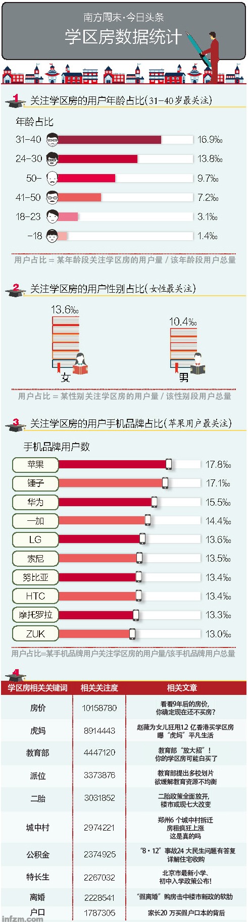 疯狂的北京学区房：购房者孩子年龄大多不超过3岁