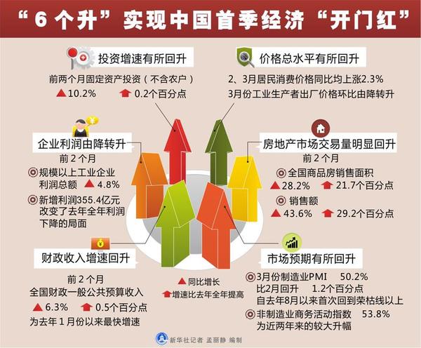 1月经济数据今发布_7月经济数据今公布