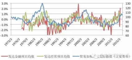 gdp相对额_宋雪涛的宏观策略 股债商的分化即将来临 四季度宏观经济和大类资产配置策略 经济短周期下行趋势确立,工业品超(2)