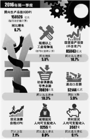 印度一季度gdp增速20_印度军费占gdp(2)