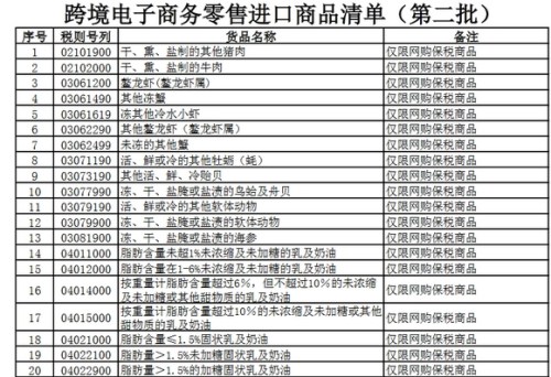 跨境电商第二批清单实施 洋奶粉暂无需配方注