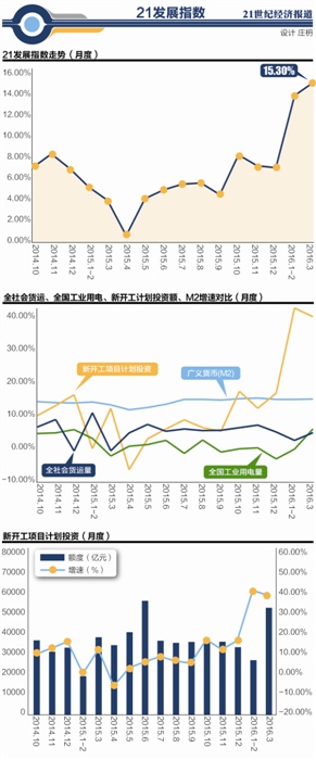 gdp消减指数_2017亚洲贸易的“特朗普风险”指数(2)