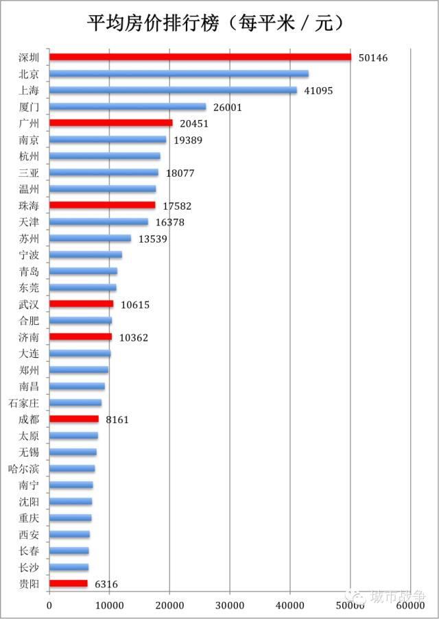 中国城市gdp和房价比较_一个新时代 再见 苏小三 万亿俱乐部对南京意味着什么(2)