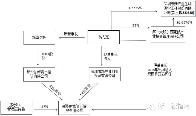 华财富涉嫌融资项目造假 4.9亿私募基金产品难