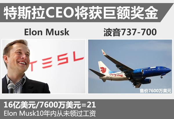 特斯拉ceo将获巨额奖金 可买21架波音737