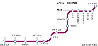 北京3号线线路图