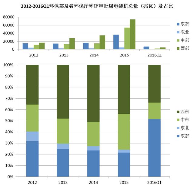 布2016年第一季度中国城市PM2.5浓度排名-20