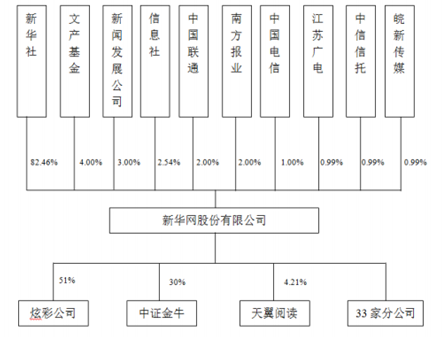 新华网IPO获批:盈利约为人民网一半 搜索业务