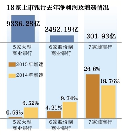 银行业收入利润率_国家统计局：10月规模以上工业企业利润同比增长9.8%(2)