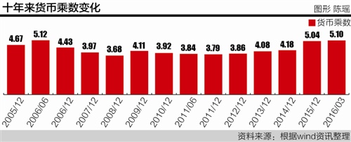 本报记者 杨志锦 北京报道