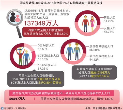 农村人口受教育程度_全球人民的受教育水平究竟如何