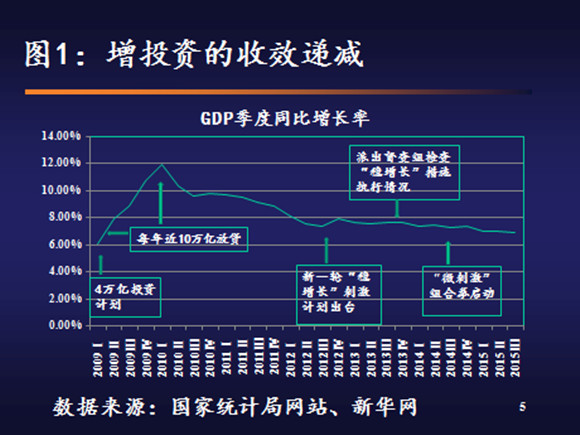 gdp优点_年度经济任务(3)