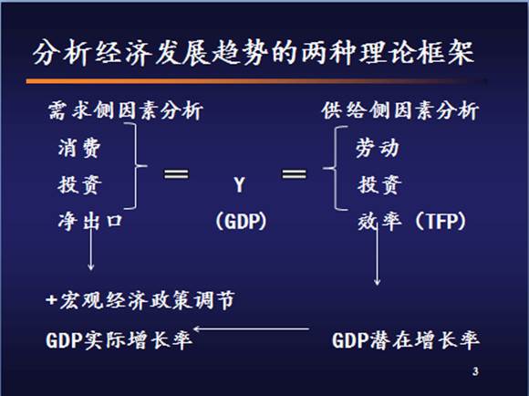 （来源：吴敬琏演讲PPT）