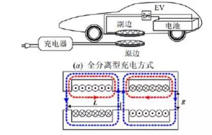 电动汽车无线充电技术开创充电新生态