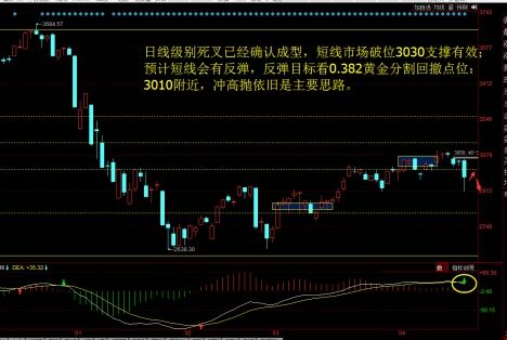 金通锂财：4.21股票今日观点