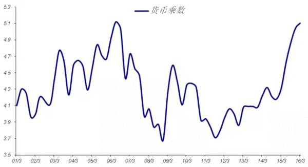 信贷增速与GDP增速保持_中国gdp增速曲线图