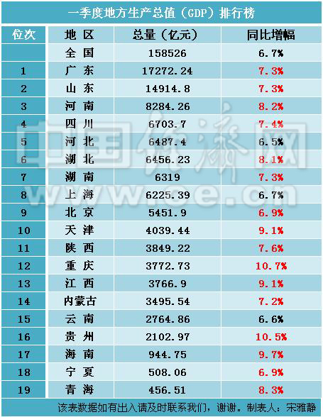 山东县级gdp排名_山东县级地图(2)