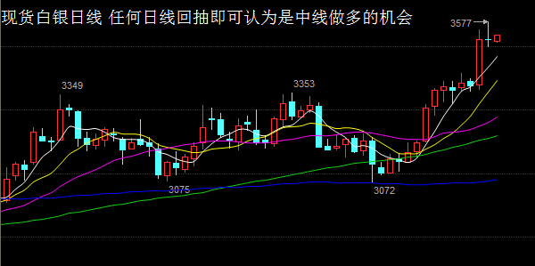 叶初阳:黄金,白银高歌猛进,多头强劲领跑大宗商品(组图)