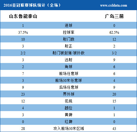 鲁能11年后再进淘汰赛