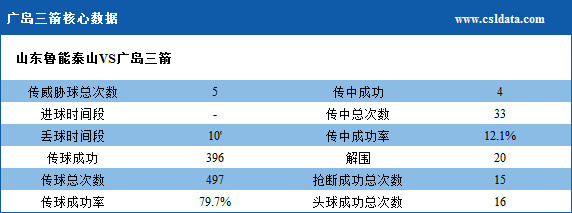 鲁能11年后再进淘汰赛