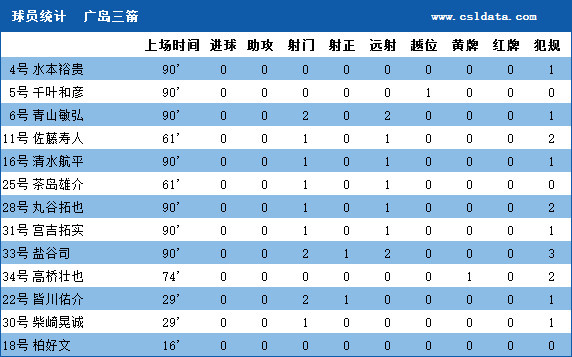 鲁能11年后再进淘汰赛